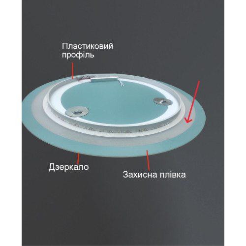 Ілюстрація MIRODEK